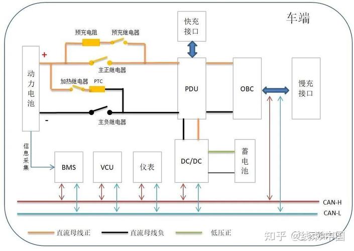 車載充電機的工作原理，車載充電機的功能作用是什么